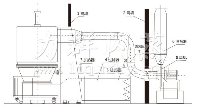 高效沸騰幹（gàn）燥機結構示意圖