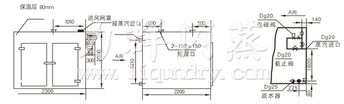 熱風循環烘箱結構示意圖 熱風循環烘箱結(jié)構示意圖