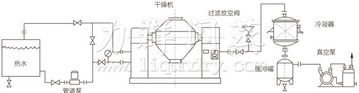 雙錐回（huí）轉真空幹燥機安裝示範