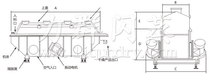 振動流化床幹燥機